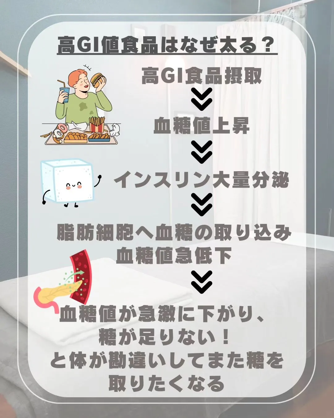 【GIについて〜食べたのにお腹すいた!の正体は?!〜】
